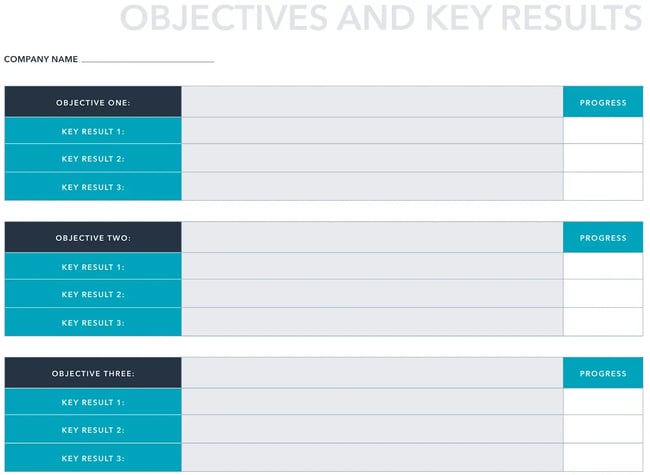 hubspot’s okr template